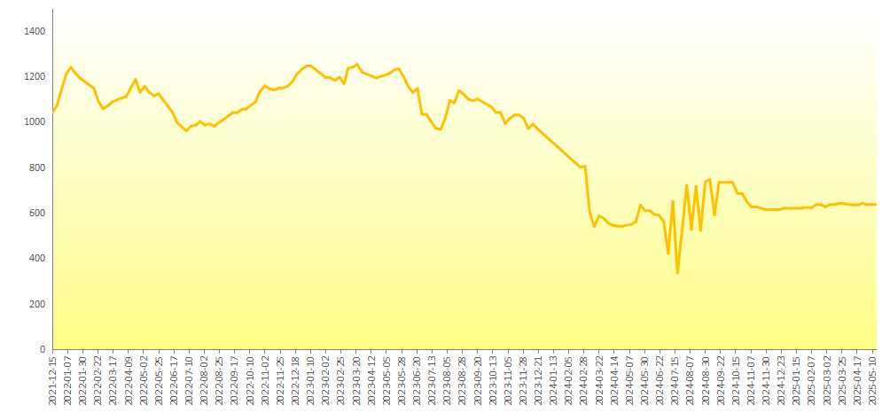 6d2281e91c484f9987f4d3c4129f1814.png 6d2281e91c484f9987f4d3c4129f1814.png