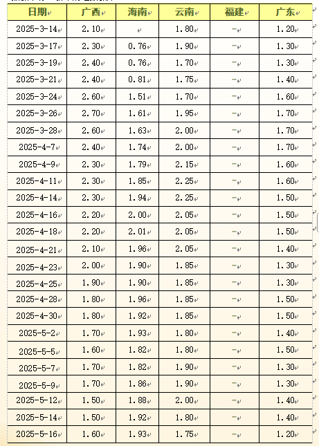 80e80eabb57a47398f73cbf6d540d8dd.png 80e80eabb57a47398f73cbf6d540d8dd.png