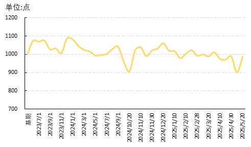 de7dd88c29a84b56aae5d0dd0488cdb0.png de7dd88c29a84b56aae5d0dd0488cdb0.png