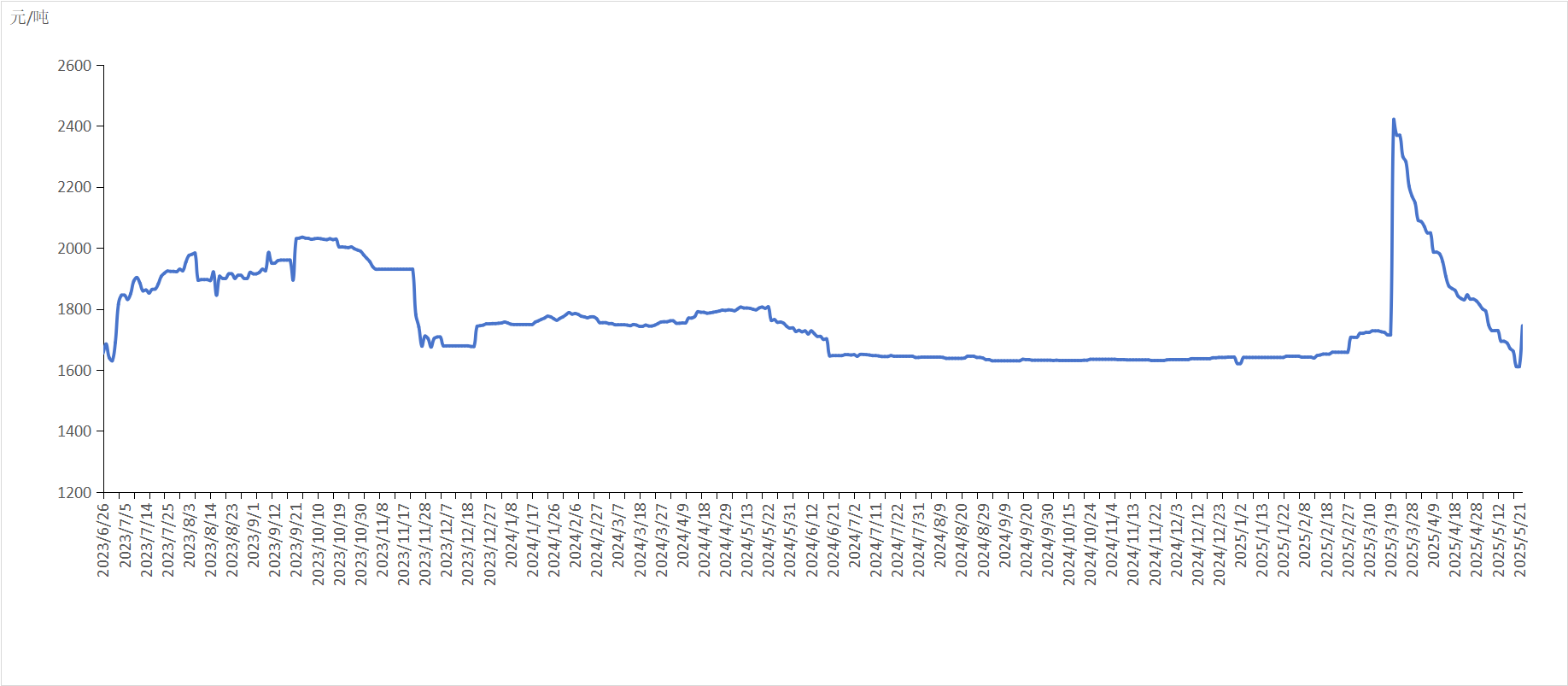 741933c6a580483388b6bb79e5a07bc3.png 741933c6a580483388b6bb79e5a07bc3.png