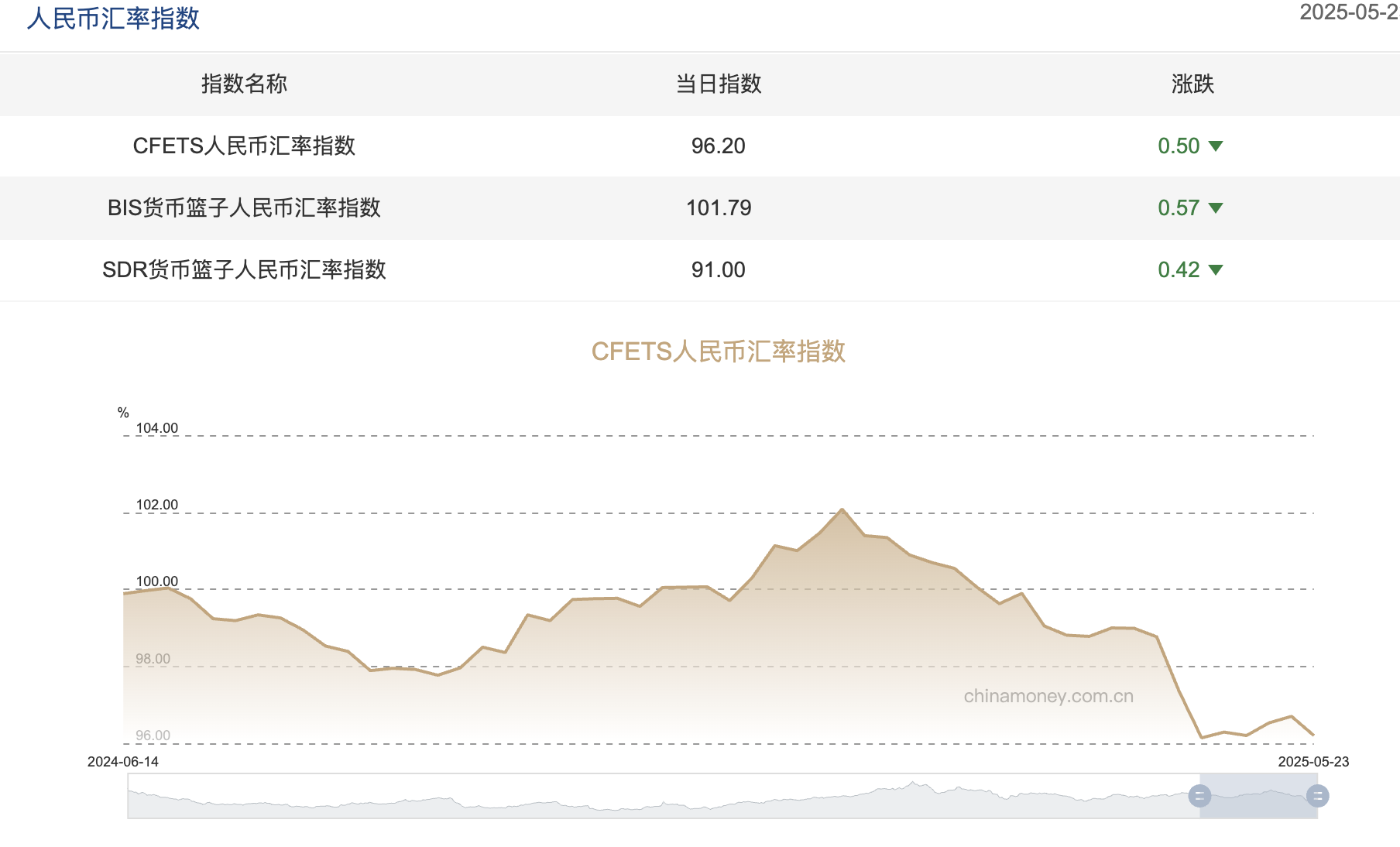 截屏2025-05-26 09.41.16.png