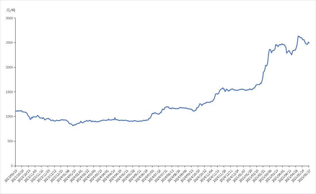 图片1.png 70232b763a9647e4a72e3b22881d0e4a.png