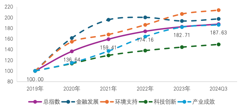 指数1.png 指数1.png