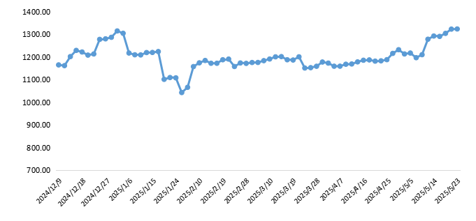 70bf7f652c0d41b8b6a75ea34674d790.png 70bf7f652c0d41b8b6a75ea34674d790.png