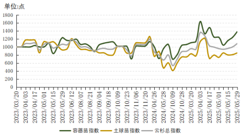 caf7fe7a079644d788a4d94546d14085.png caf7fe7a079644d788a4d94546d14085.png