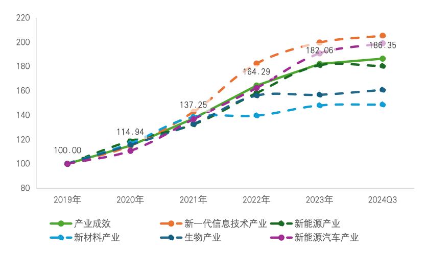 指数2.png 指数2.png