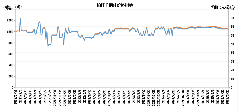 63b31a5a29a94db6816285ee474f8f32.png 63b31a5a29a94db6816285ee474f8f32.png