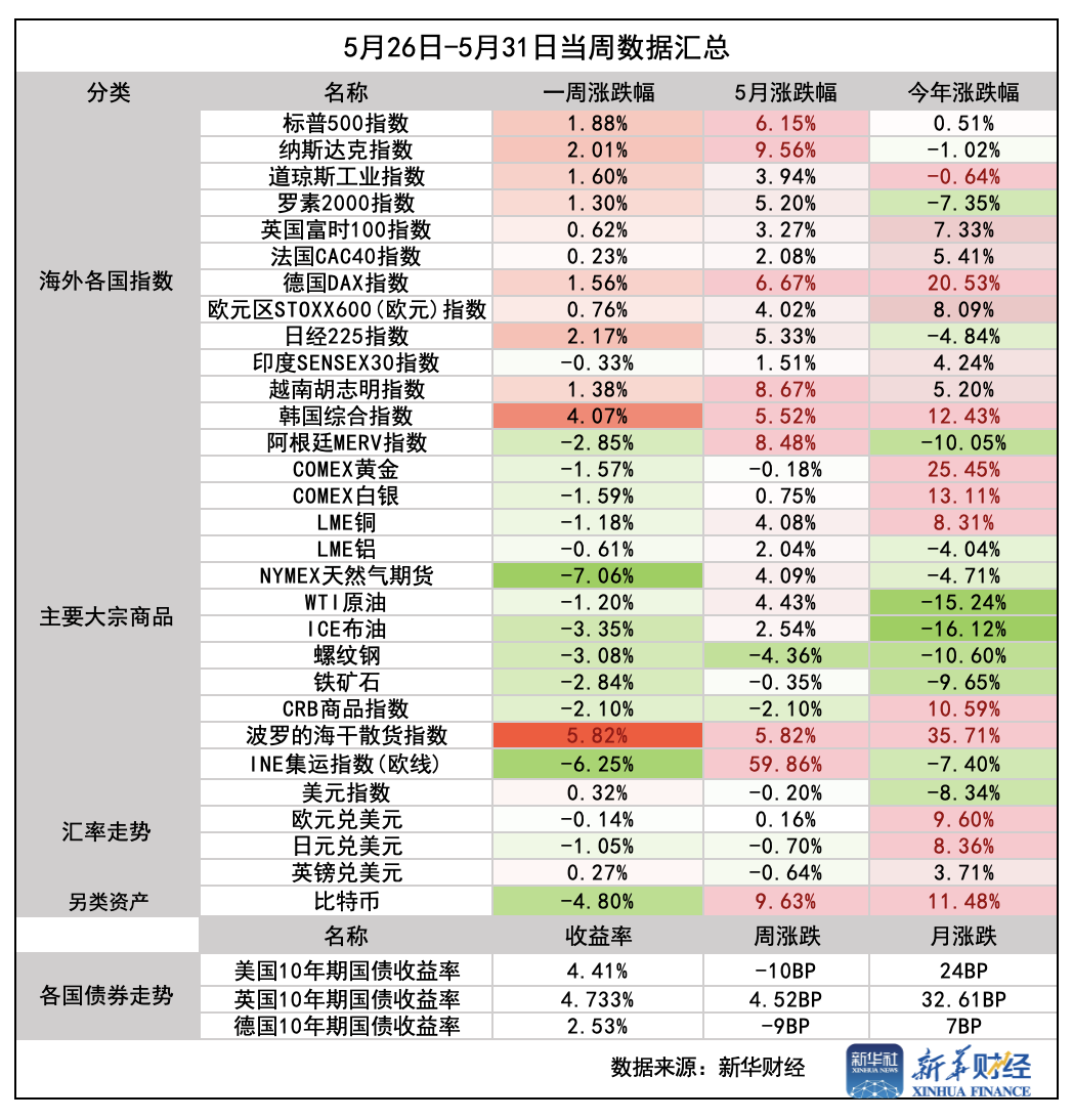 截屏2025-05-31 22.03.17.png