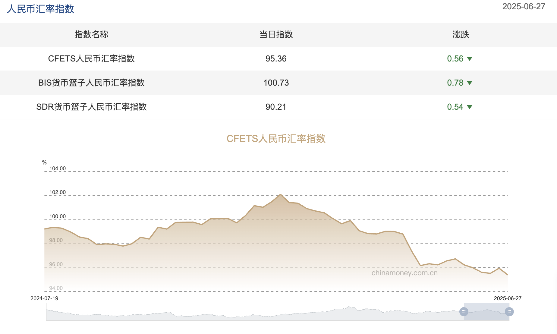 截屏2025-06-30 09.59.26.png 截屏2025-06-30 09.59.26.png