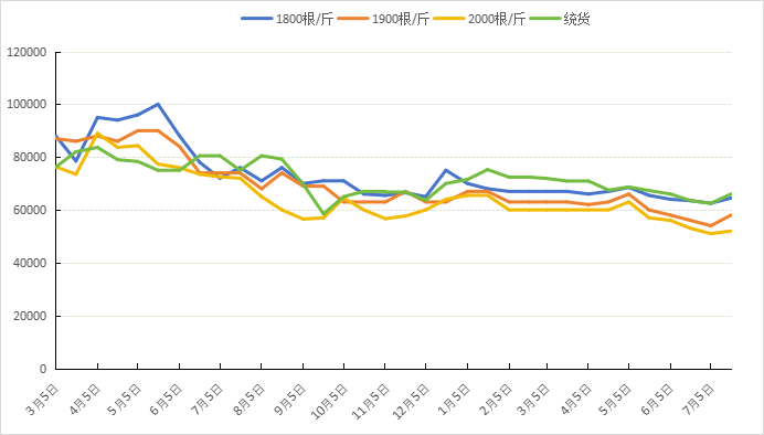 d5459e19e04742e48a324f0dce2208ad.png d5459e19e04742e48a324f0dce2208ad.png