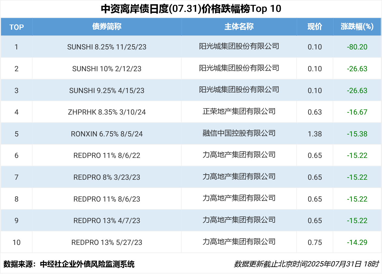 价格跌幅榜TOP10(19).png 00fa29eb578548f5b0cb2fd3d88af37c.png