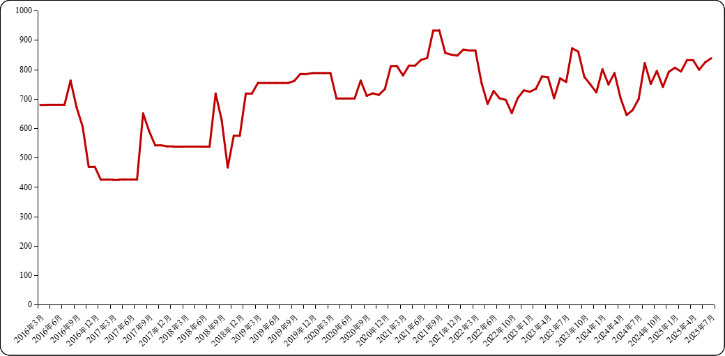 4ed2a4c5ff3f462eaf30020cf66f72fe.png 4ed2a4c5ff3f462eaf30020cf66f72fe.png