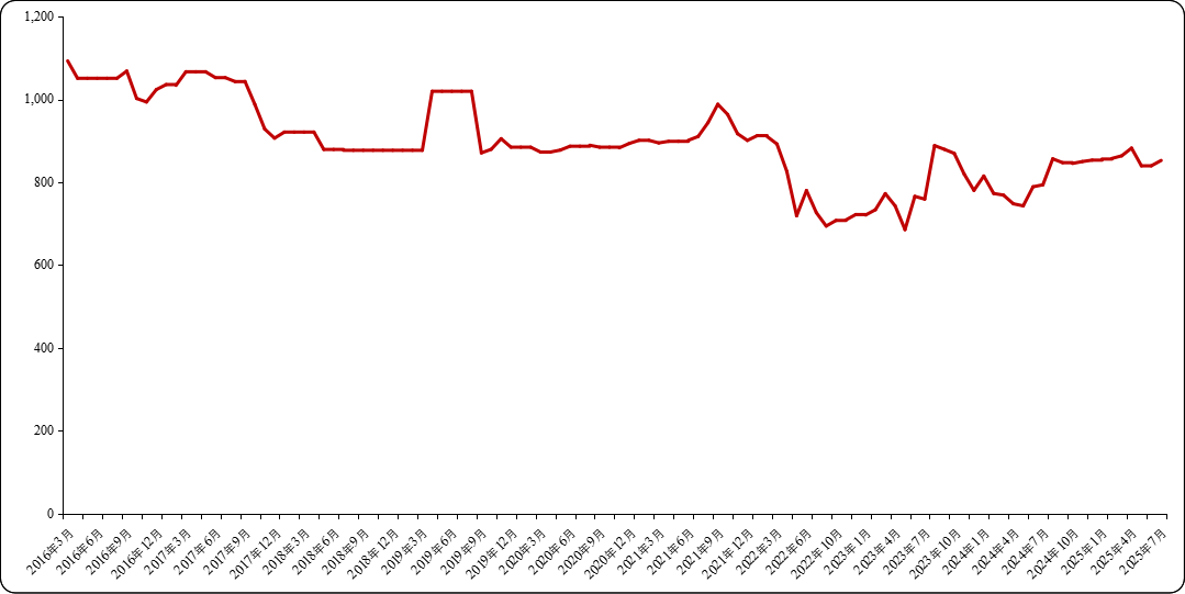 ccb7e02a4d674097a4089d1359a45ab3.png ccb7e02a4d674097a4089d1359a45ab3.png