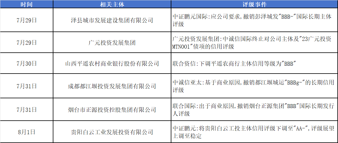 评级变动.png 评级变动.png