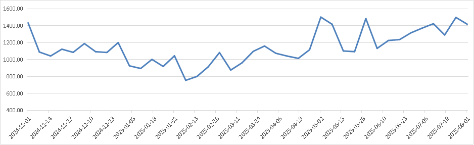 图片1.png b97cbfd8bf0f40b483550078158d0080.png