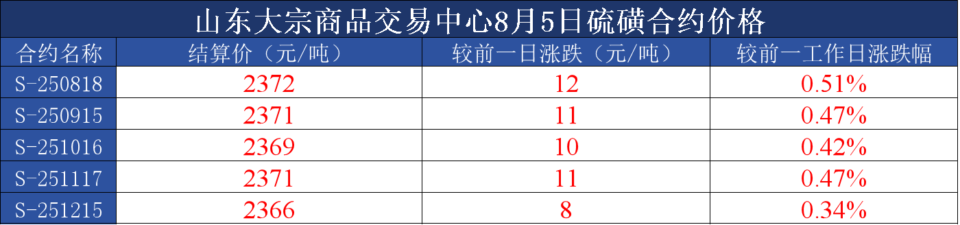 图片2.png 2fa2a53b127d4bbabf9df89ba59a3550.png