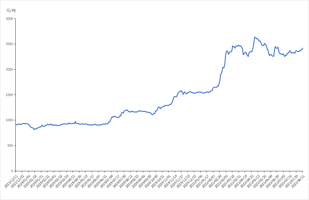 图片1.png cc926576ff3c48d6b5d99a9f121a7e00.png