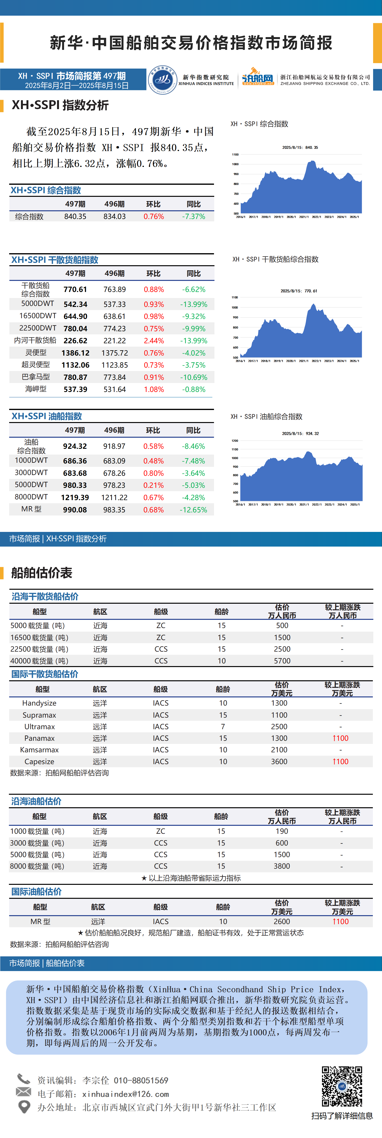 497期.png 497期.png