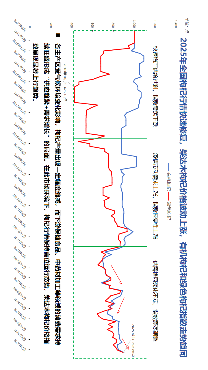 柴达木枸杞.png