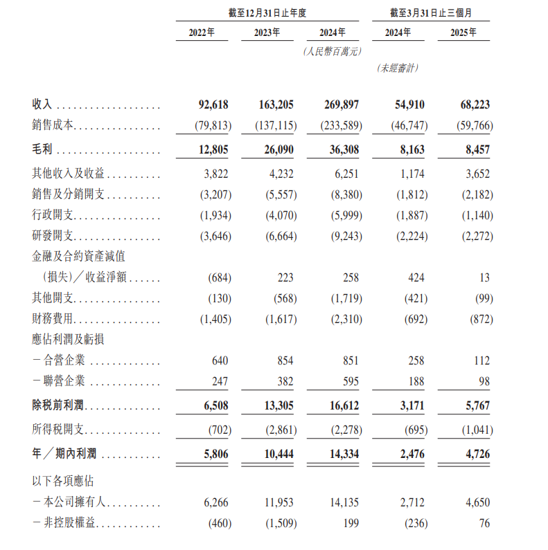 招股说明书.png 招股说明书.png