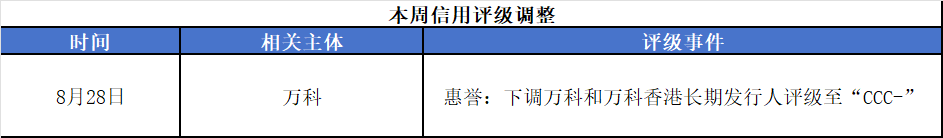 評級調整.png