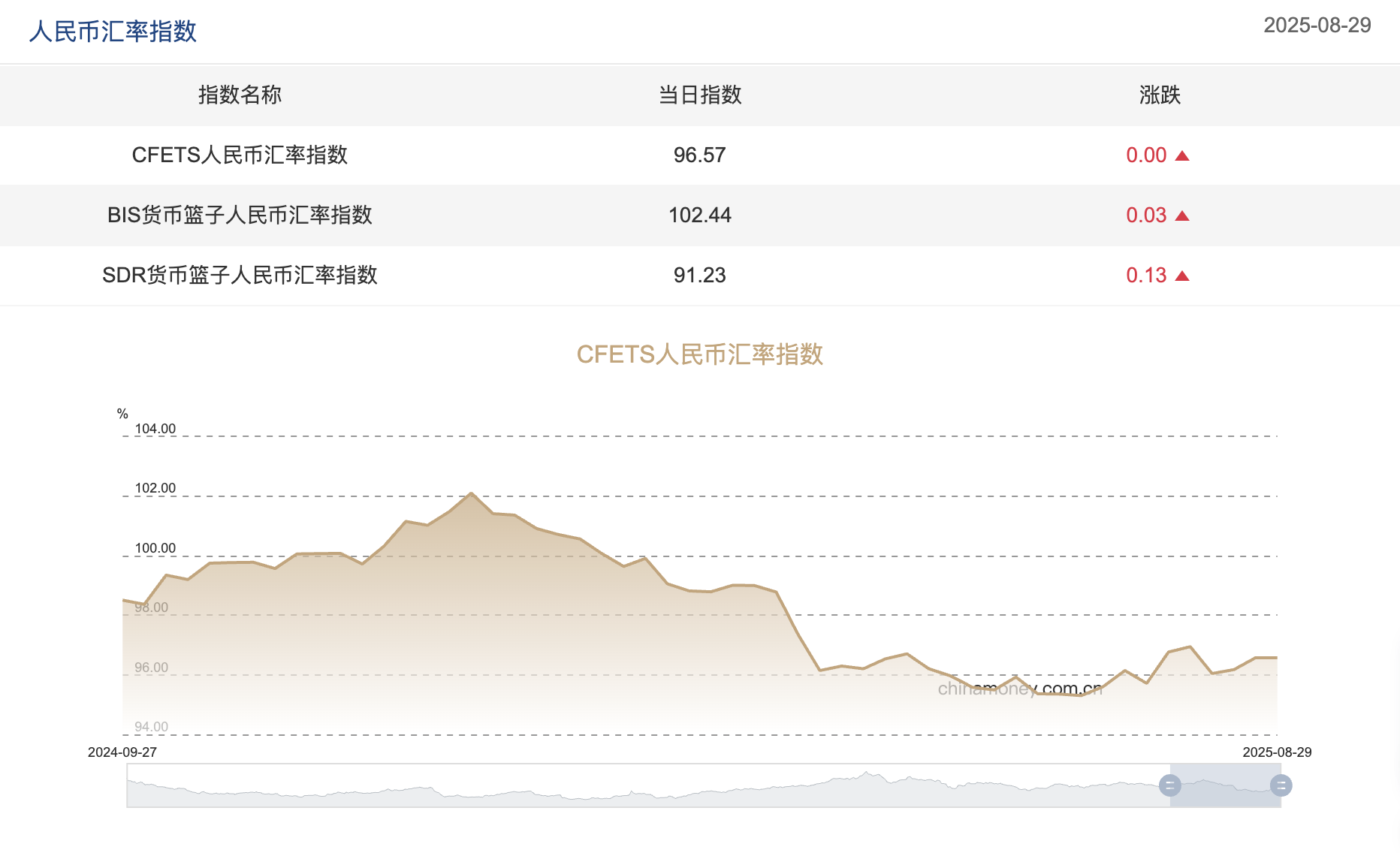 截屏2025-09-01 10.23.13.png 截屏2025-09-01 10.23.13.png