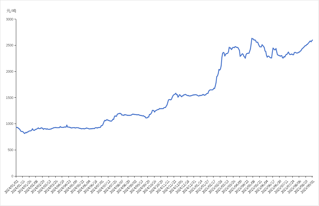 1.png f1095ea2b30240929b60b3f08835f2fa.png