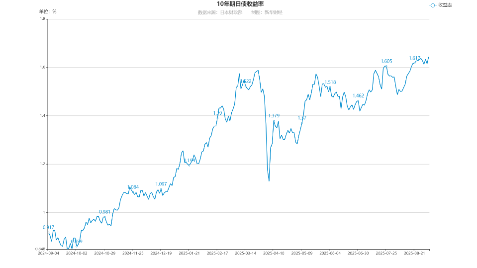 echartFile.png echartFile.png