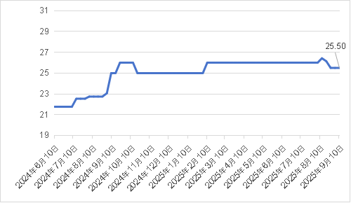 图片3.png 94900fe770ab400880eb383658efbfd0.png