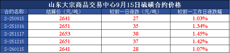 0e15b53fed71401aace3c134833eef88.png
