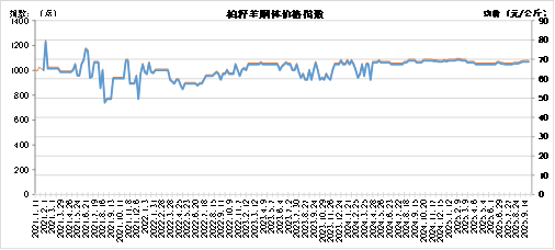 5468e81a33264a8e8296a42d737ff779.png