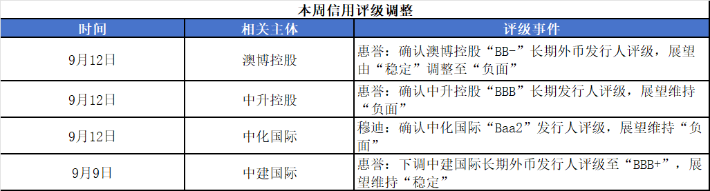 评级调整.png