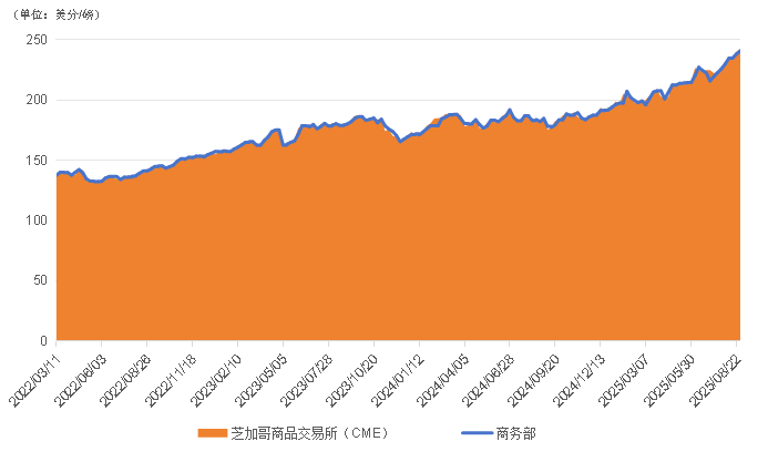 图片4.png ed0919260a344f12a1a42073e9d89465.png