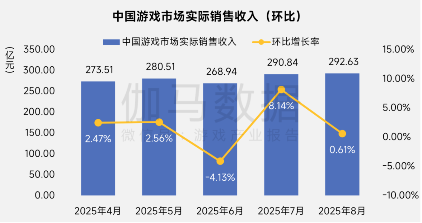 环比.png