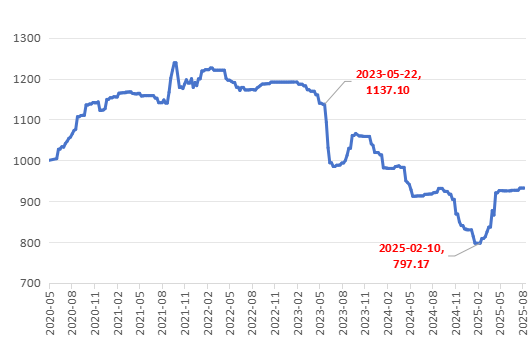 74b3f24fa8d54482a5270f4c1cec295a.png 74b3f24fa8d54482a5270f4c1cec295a.png