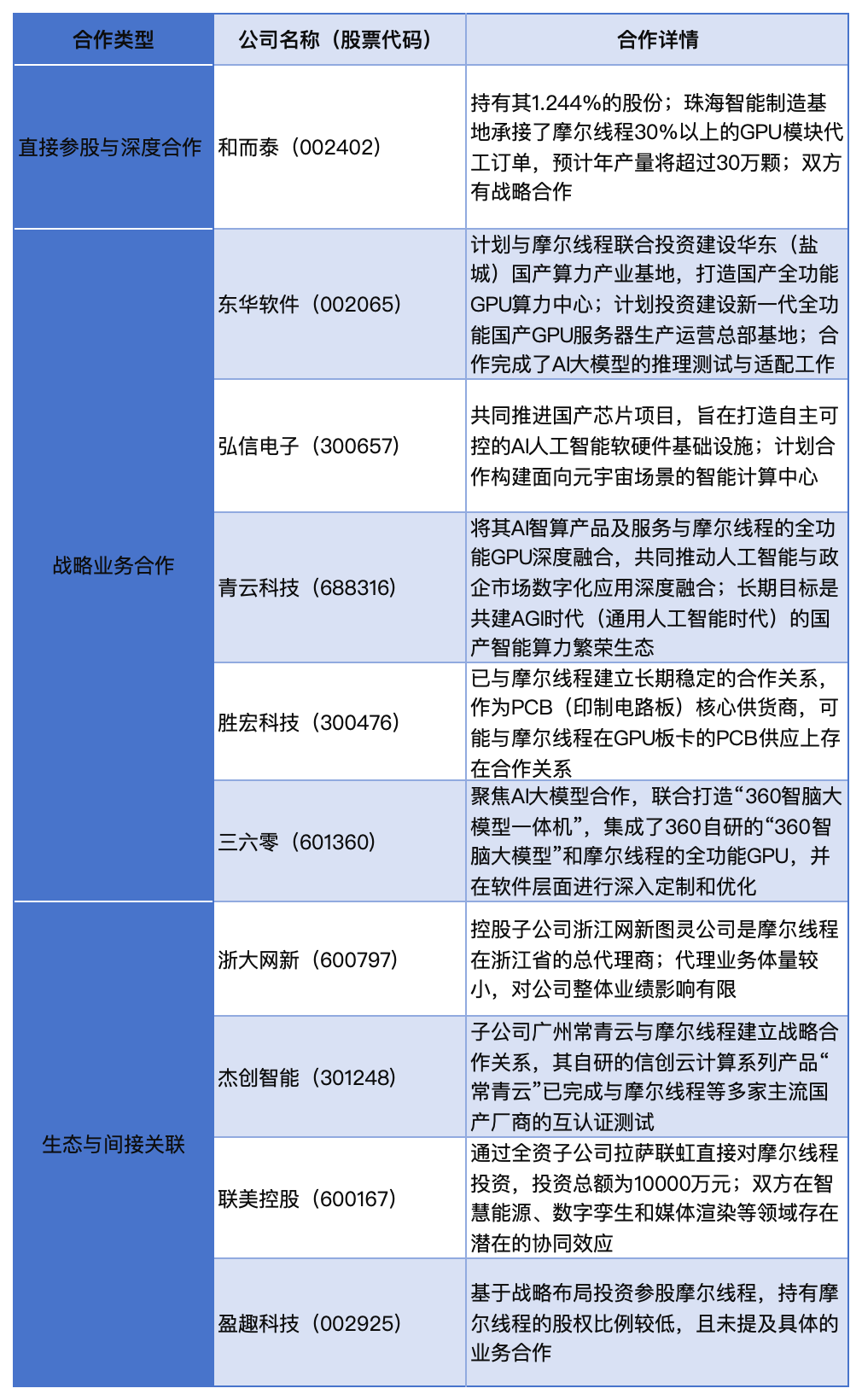 工作簿1_Sheet1.png e0c821238d96443da61294b354af108d.png