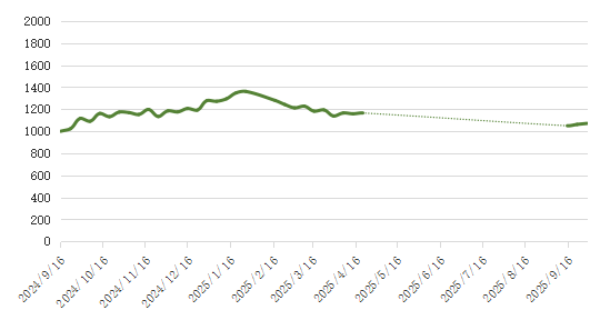fbf3ffdb448848aa8c76d14cd4e00b8a.png fbf3ffdb448848aa8c76d14cd4e00b8a.png