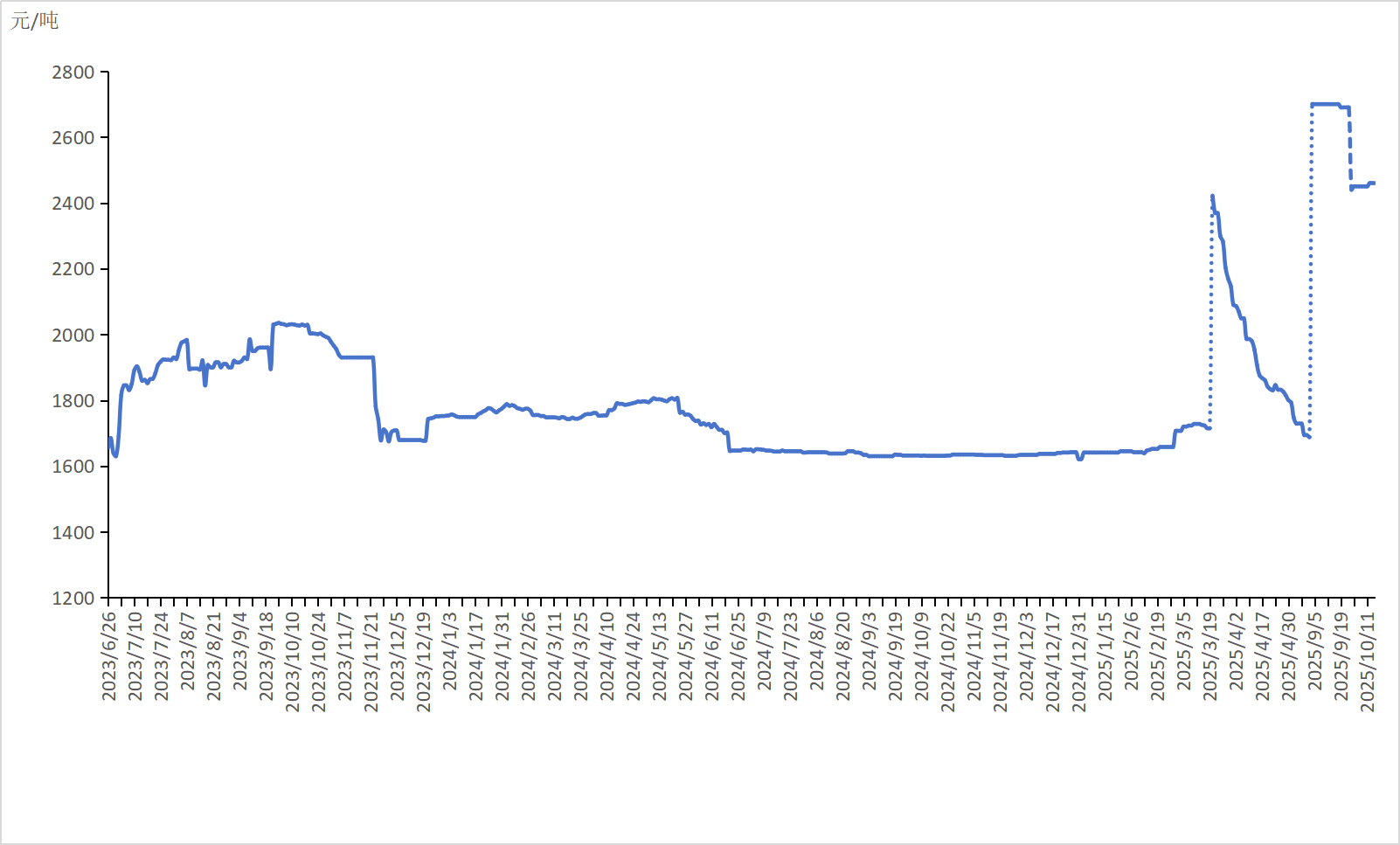 ec4ba6d2d1ef45b8a2bbc9f10a5938a0.png ec4ba6d2d1ef45b8a2bbc9f10a5938a0.png