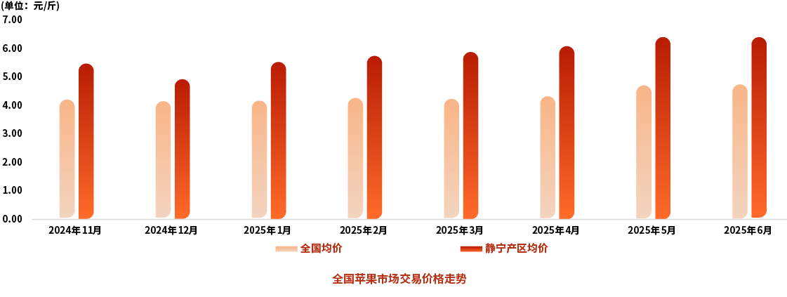 交易均价.png b46dfbf53f9f4ce0a808367b48265e1e.png