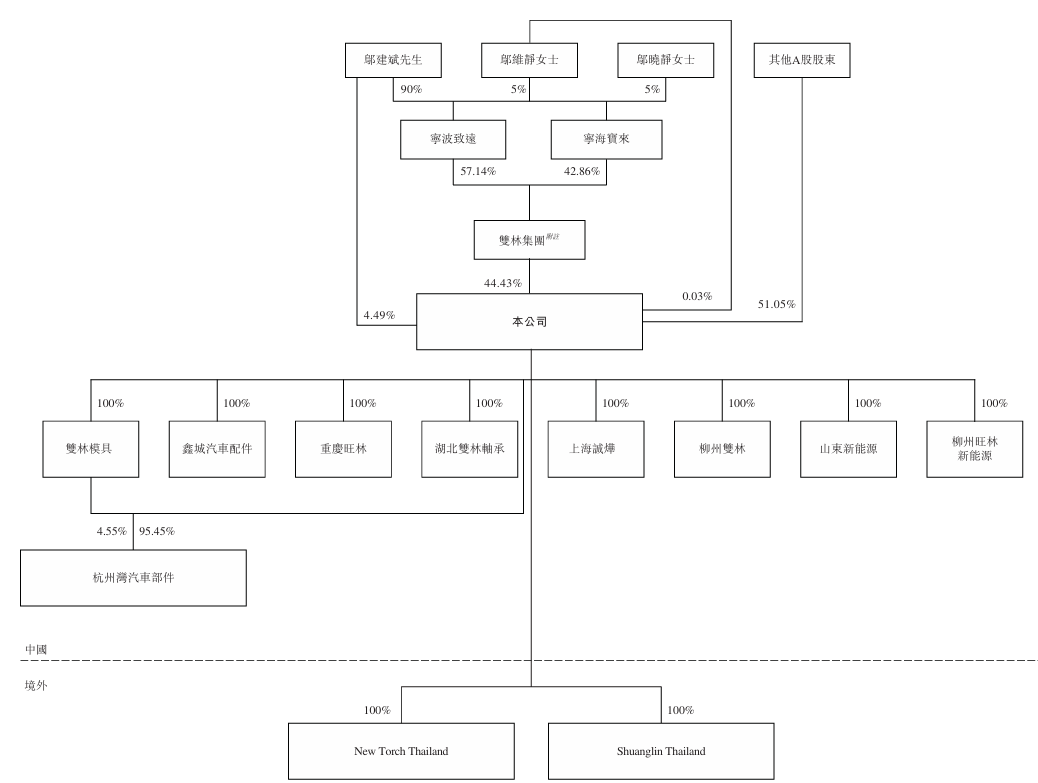 b51cacc1357a44b3a5df504beba36029.png