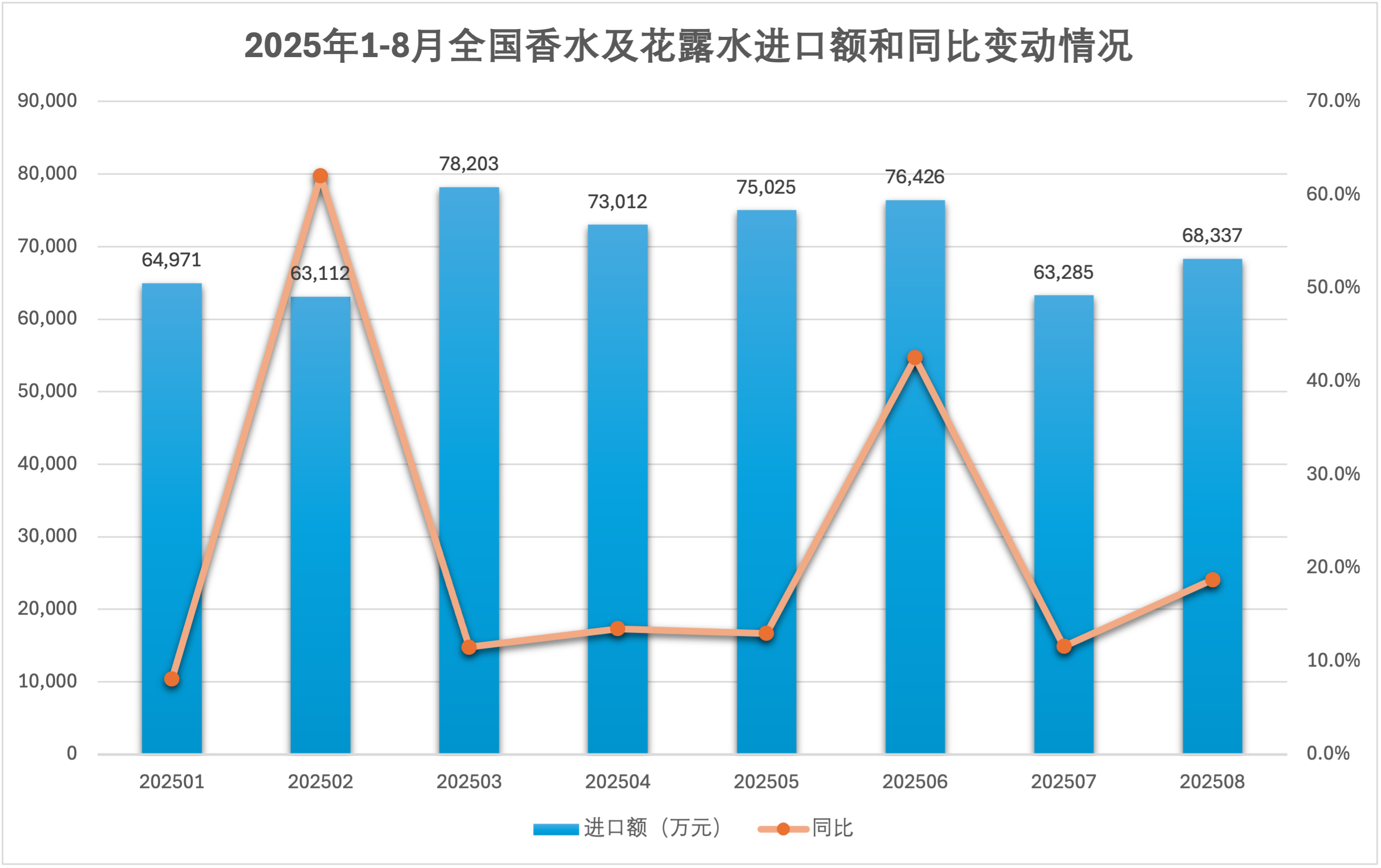 香水進口額.png