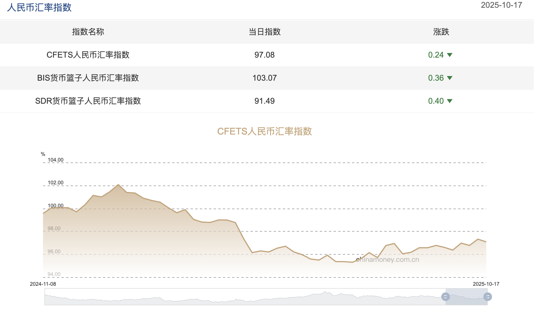 截屏2025-10-20 10.21.26.png