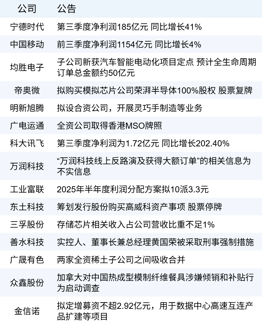 xhcj_hangqing_cropper_20251021_060735.jpg