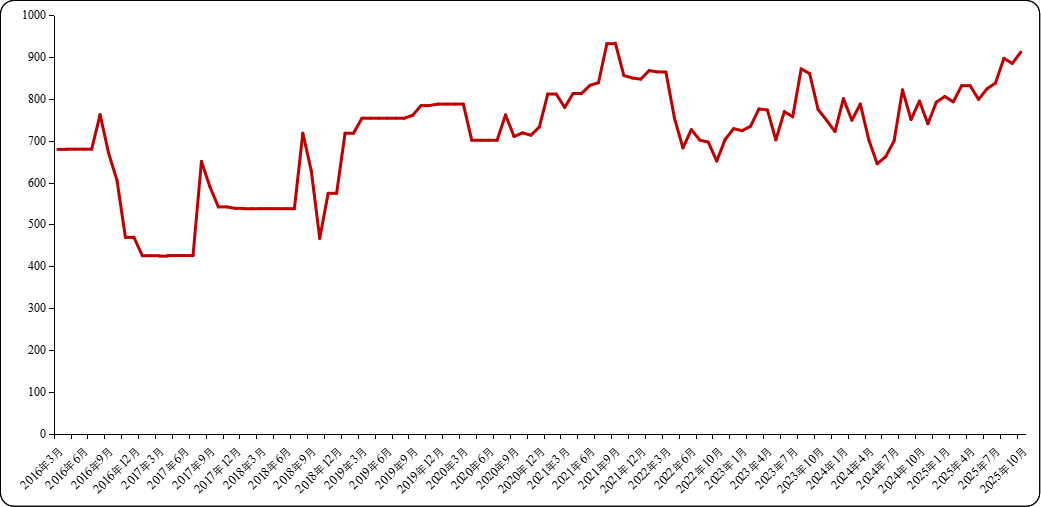 42ca0d25cb284d2789c76750cf3e20a9.png 42ca0d25cb284d2789c76750cf3e20a9.png