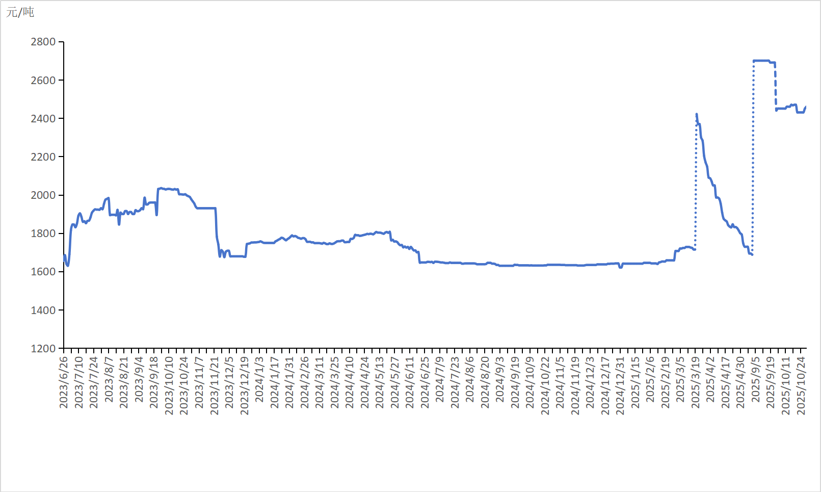 新华指数|10月30日山东港口石油焦现货交易价格指数较前一交易日上涨10元/吨- 中国金融信息网