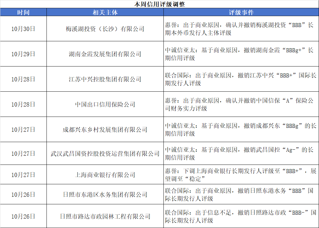 評級變動(dòng).png 評級變動(dòng).png