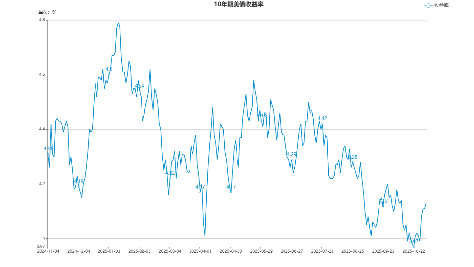 echartFile.png echartFile.png