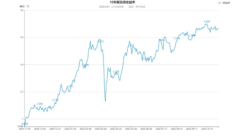 echartFile.png a3b7bcc0541e4ef0891cfbadc89b6f99.png