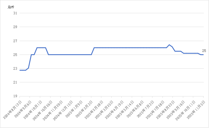 图片3.png 4fac92bcc92349c2baff99230032d66f.png