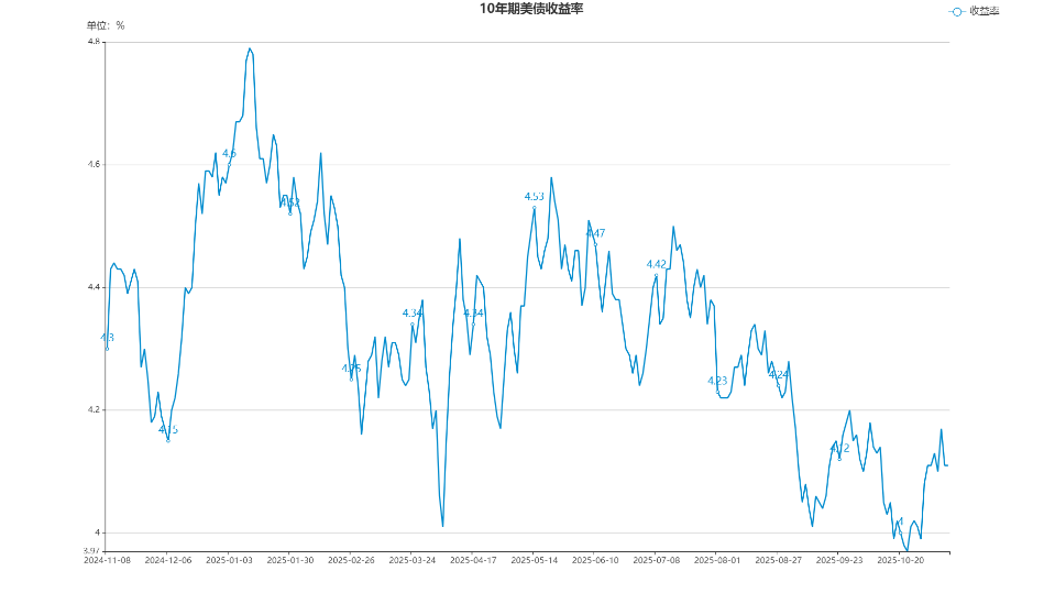 echartFile.png echartFile.png